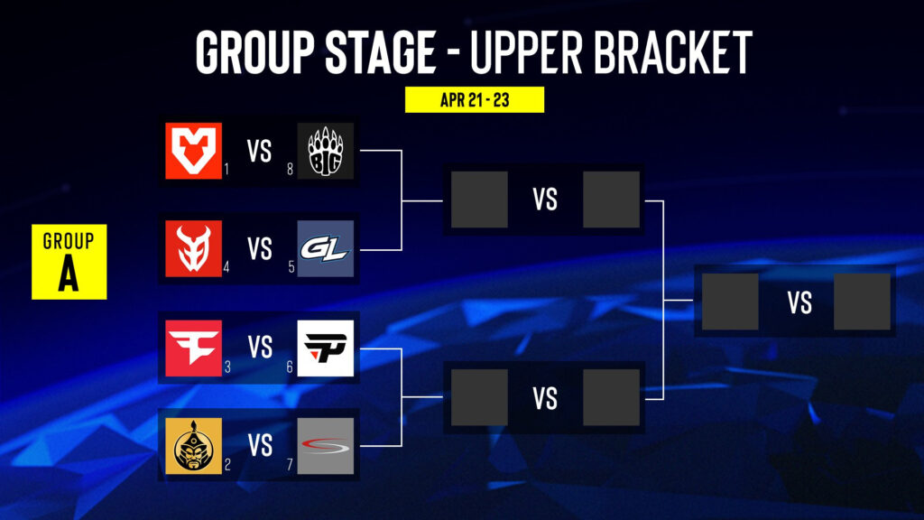A group stage graphic for IEM Melbourne 2025.