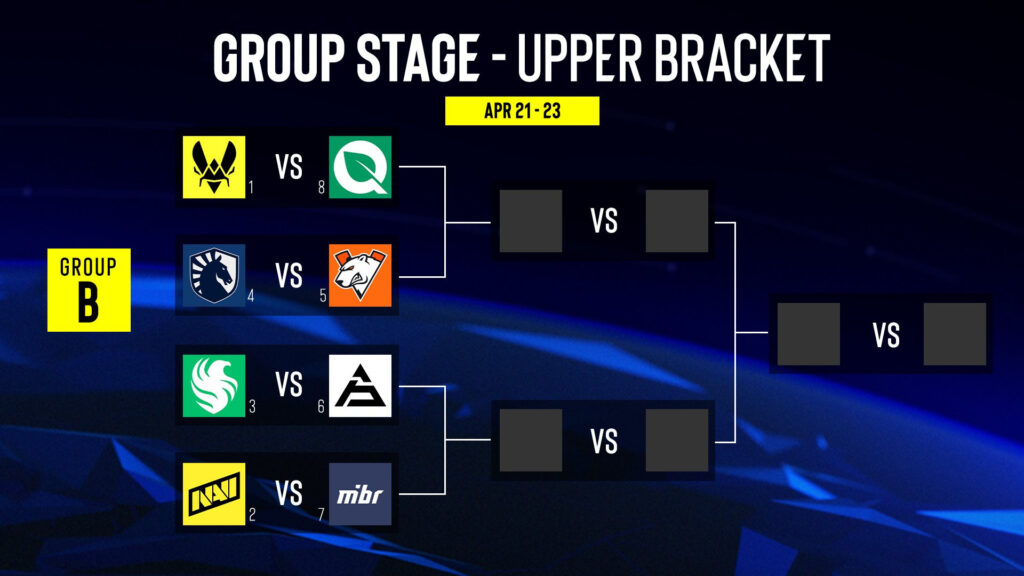 A group stage graphic for IEM Melbourne 2025.