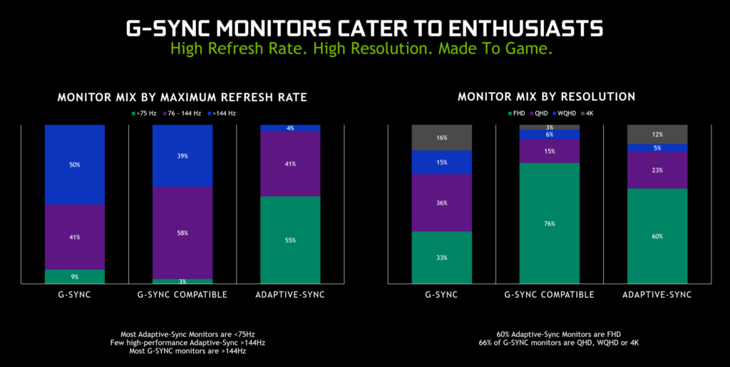 NVIDIA graphic explaining monitor refresh rates and FPS