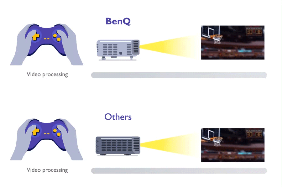 BenQ input lag explanation