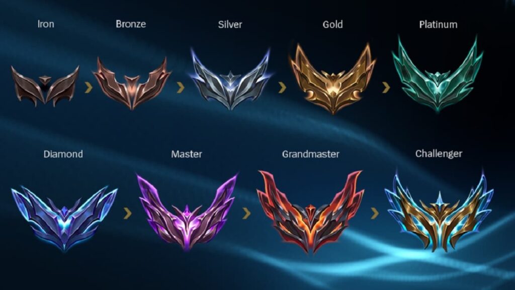 Ranks in league of legends that use MMR, a form of Elo in gaming