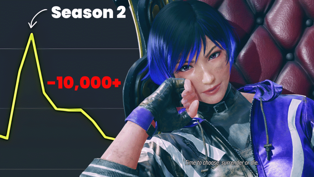 Tekken 8 Season 2 triggers record-low Steam numbers ahead of Emergency Patch