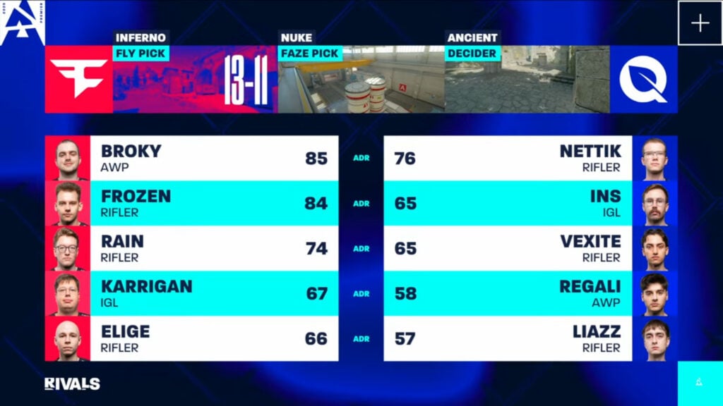 The image shows ADR stats from game 1 between FlyQuest and FaZe Clan at the CS2 esports event BLAST Rivals Spring 2025, Group B lower final