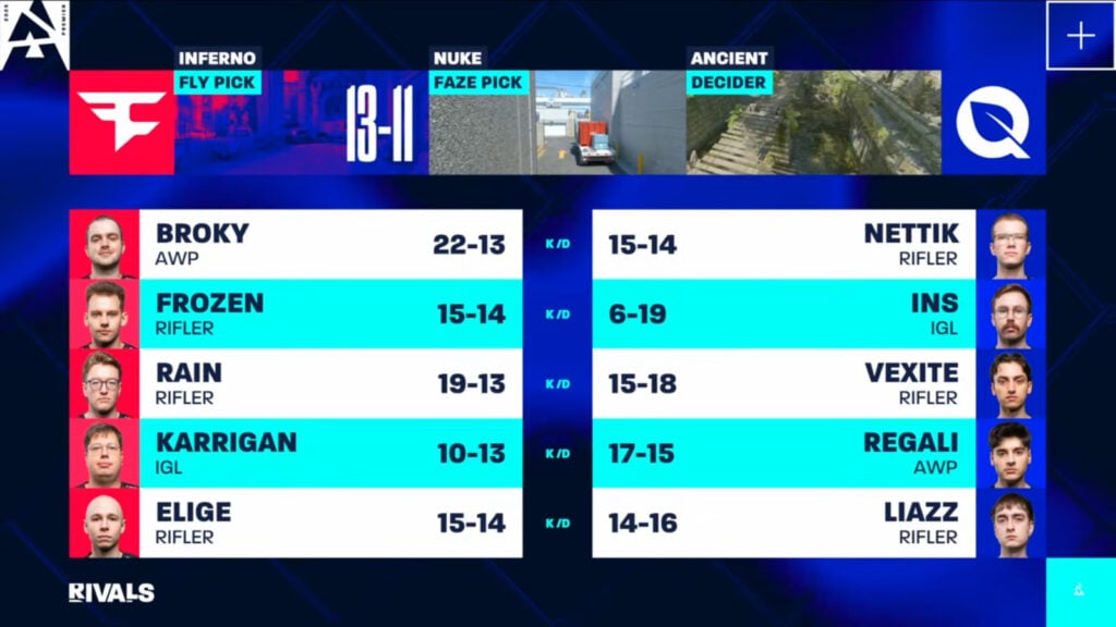 The image shows K/D stats from game 1 between FlyQuest and FaZe Clan at the CS2 esports event BLAST Rivals Spring 2025, Group B lower final