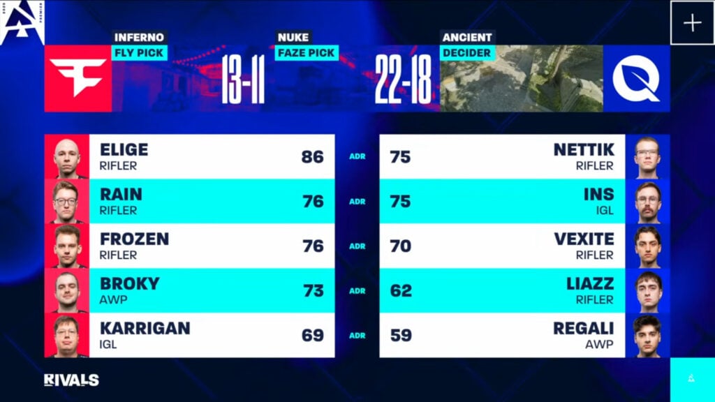 The image shows ADR stats from game 2 between FlyQuest and FaZe Clan at the CS2 esports event BLAST Rivals Spring 2025, Group B lower final