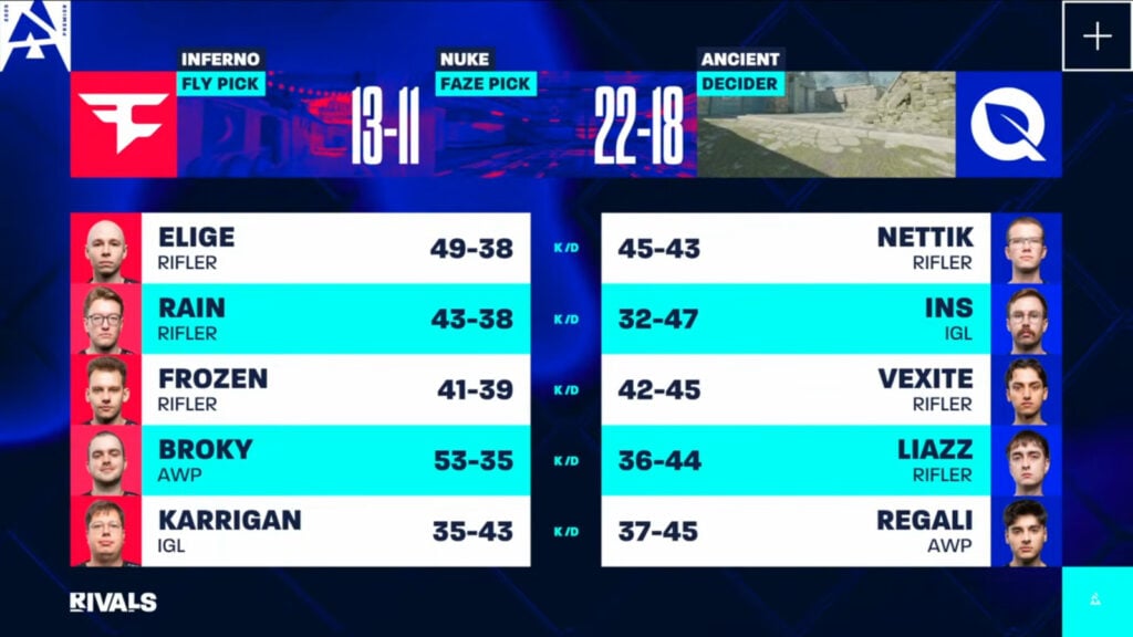 The image shows KD stats from game 2 between FlyQuest and FaZe Clan at the CS2 esports event BLAST Rivals Spring 2025, Group B lower final