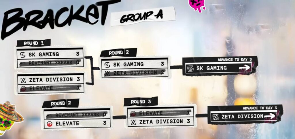 The brackets of the Brawl Cup 2025 Group Stage — Group A final results
