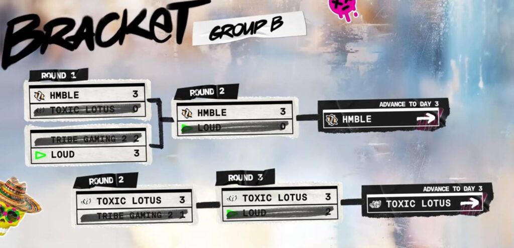 The brackets of the Brawl Cup 2025 Group Stage — Group B final results
