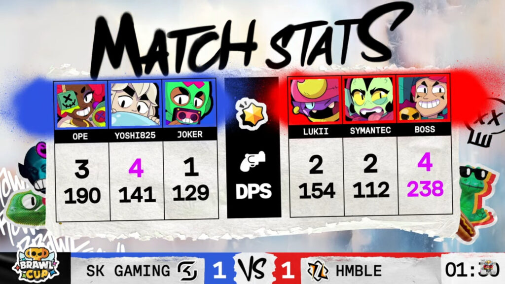 The image features the in-game stats in the grand final match of the Brawl Stars esports event Brawl Cup 2025: SK Gaming vs HMBLE - game 2