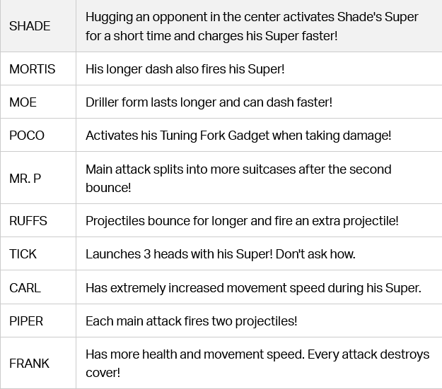 The image features a list of all Wasabi powers in Brawl Stars - part 6 out of 6