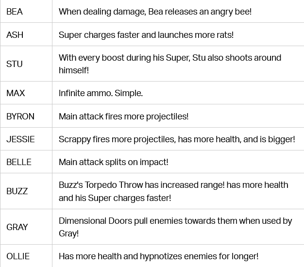 The image features a list of all Wasabi powers in Brawl Stars - part 5 out of 6