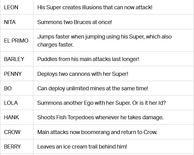 The image features a list of all Wasabi powers in Brawl Stars - part 4 out of 6