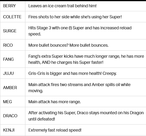 The image features a list of all Wasabi powers in Brawl Stars - part 3 out of 6