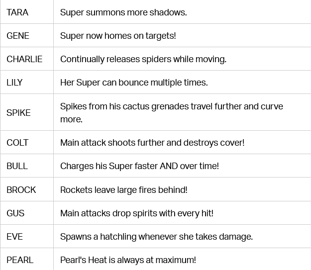 The image features a list of all Wasabi powers in Brawl Stars - part 1 out of 6