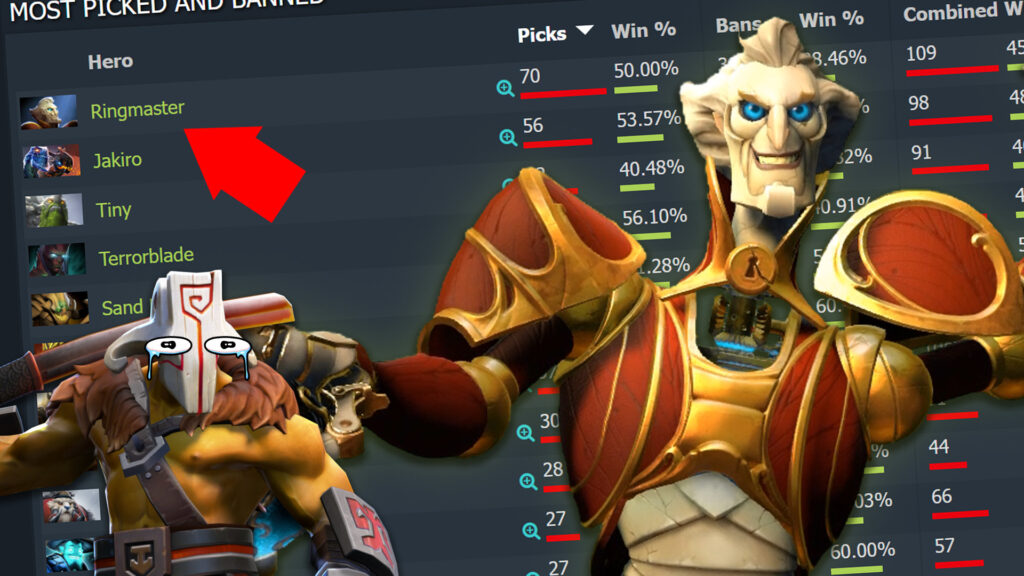 Viewers are there, the game isn’t: Dota 2 meta is stale, says the data