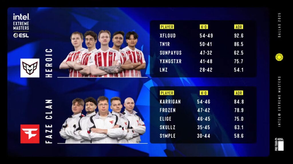 The image shows individual stats in the match HEROIC vs FaZe at the CS2 esports event IEM Dallas 2025.