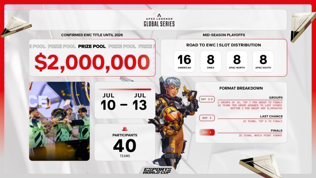 ALGS Midseason Playoffs details