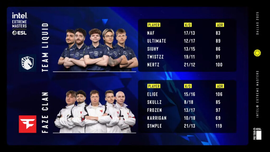 It’s the player stats in the CS2 esports match between FaZe vs Liquid in the group stage of IEM Dallas 2025: game 2.