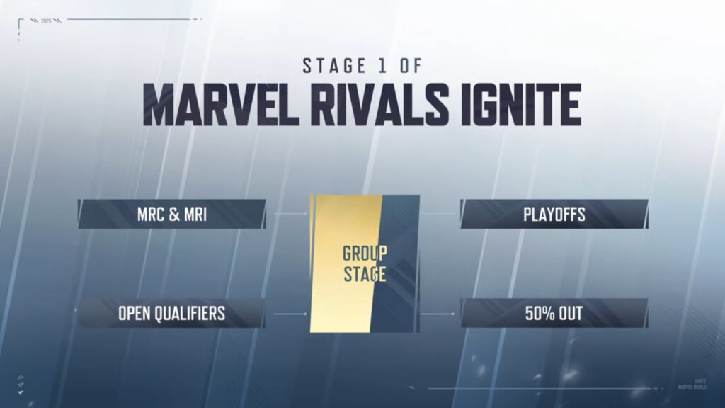 The structure of Group Stage of Marvel Rivals esports season 2025.