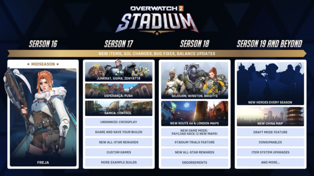 New Overwatch 2 Stadium heroes