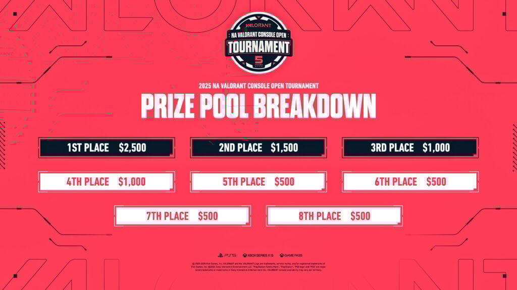 Graphic depicting event prizing