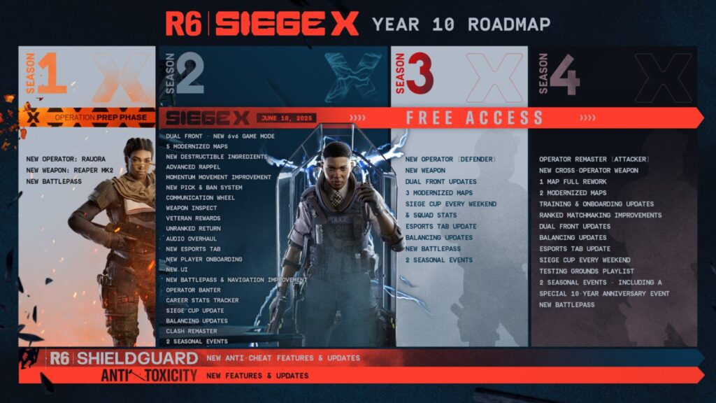 The image shows the roadmap of the shooting game Rainbow Six Siege X for its Year 10, which is 2025.
