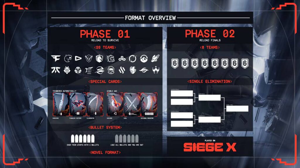 The image explains the competitive format of the Rainbow Six Siege esports event RE:L0:AD 2025.