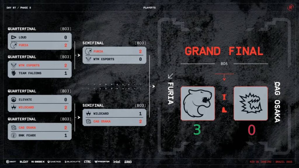 Rainbow Six Siege RE:L0:AD - playoff matchups and final results.