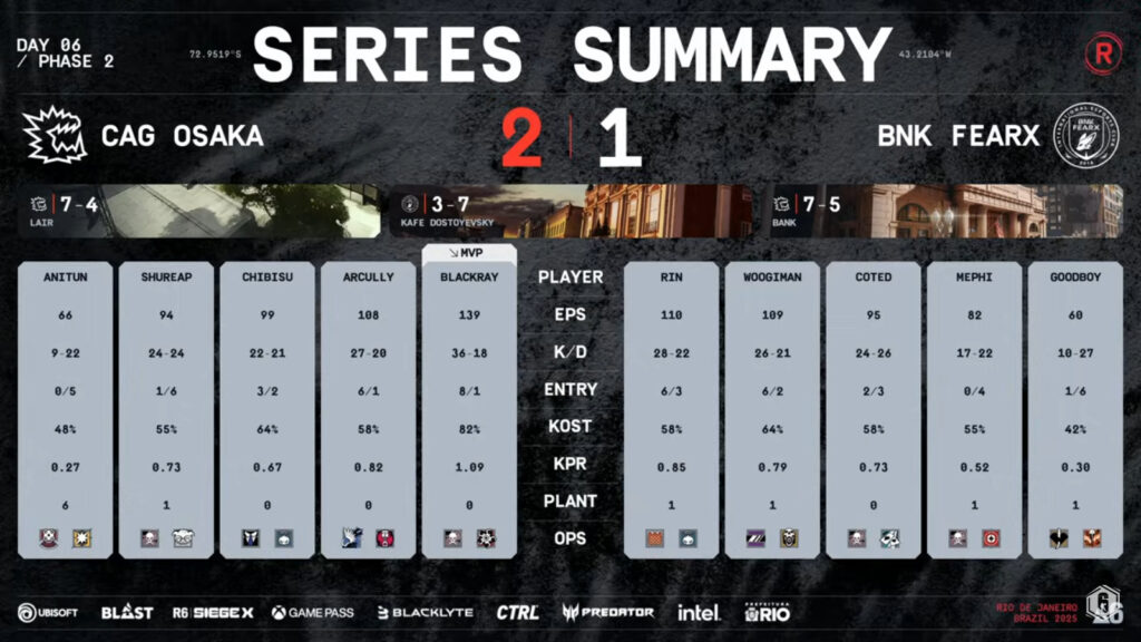 The image shows the results and stats of the Rainbow Six Siege esports match at the event RE:L0:AD: quarterfinal 1 between CAG and FEARX