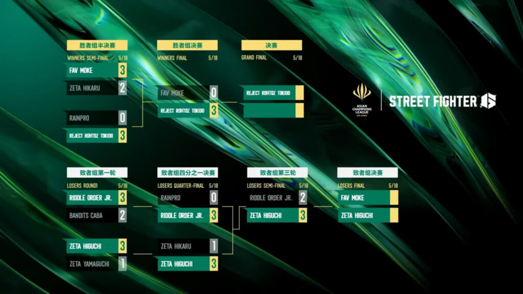 The image shows the top 8 brackets at the SF6 Asian Champions League 2025 tournament.