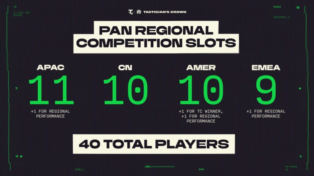 TFT Cyber City Tactician's Crown players