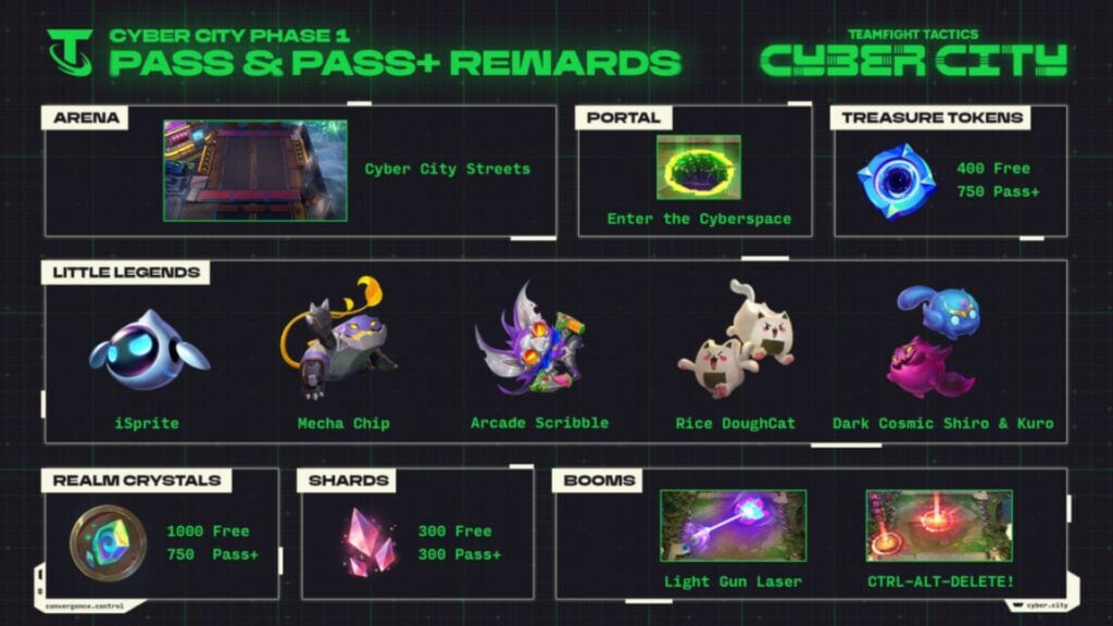TFT Set 14 Battle Pass Phase 1 rewards