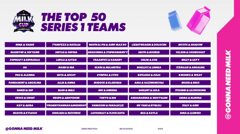 The Milk Cup Qualifier 1 Main Event teams 