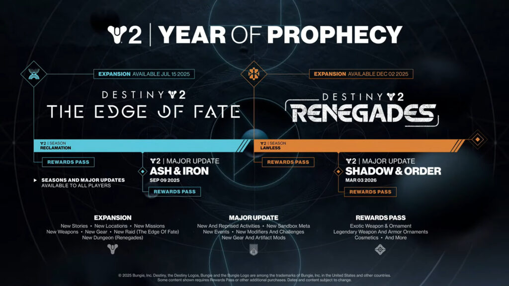 The Destiny 2 roadmap for Year of Prophecy.