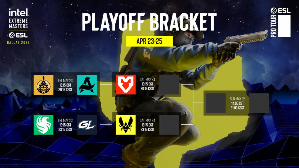 The playoff bracket for IEM Dallas 2025.