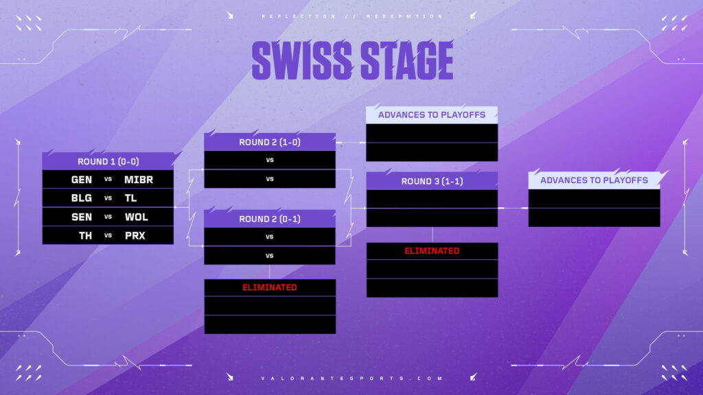 VALORANT Masters Toronto Swiss Stage format (Image via Riot Games)