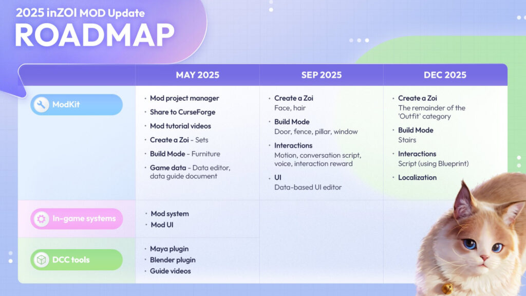 inZOI MOD roadmap for 2025 