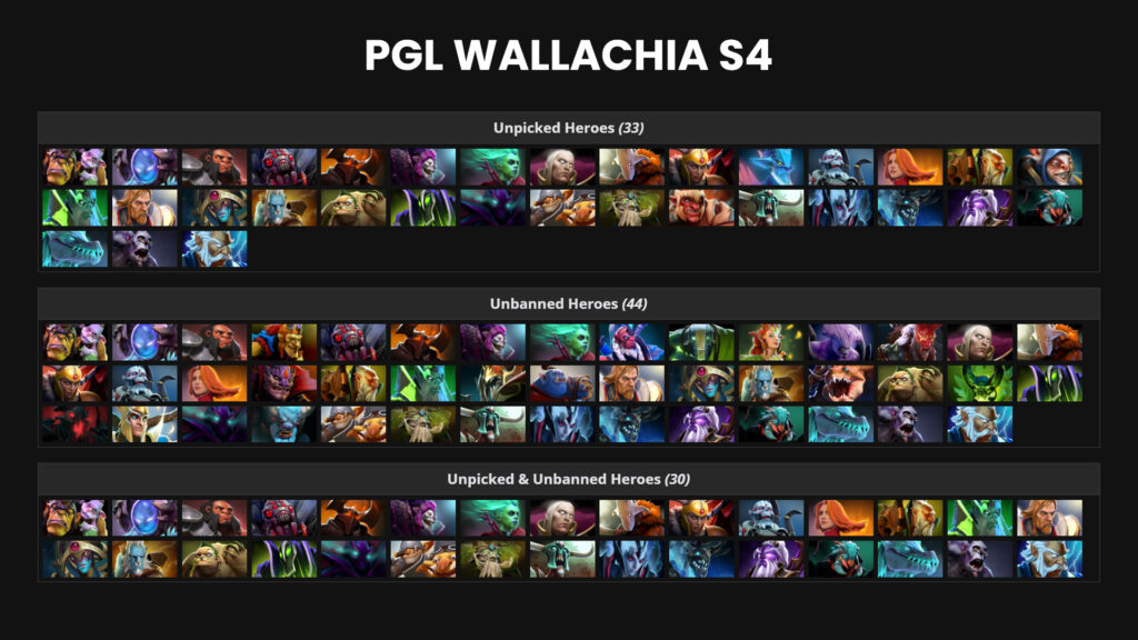 PGL Wallachia S4 unpicked heroes, are the same as ESL One Raleigh and FISSURE Special: Proof of the Dota 2 stale meta.