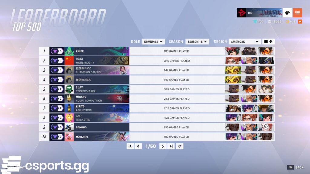 Overwatch 2's ranked system featuring the Top 500 players