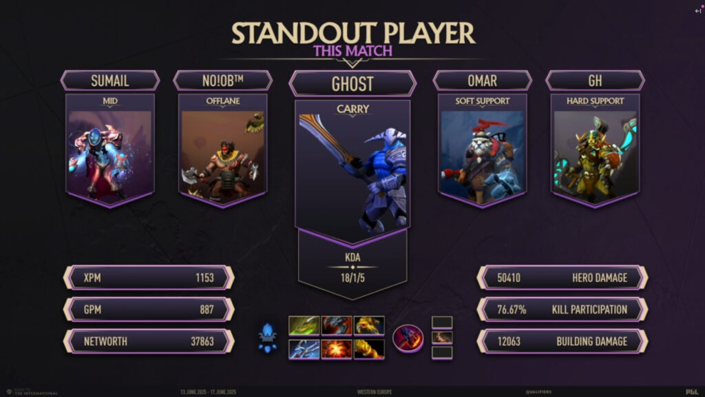 A graphic showing Ghost as the MVP of game 3, during Nigma vs. OG match for The International 2025 qualifiers