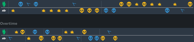 Falcons vs MIBR at CS2 esports BLAST.tv Austin Major 2025 — map 3, rounds stats