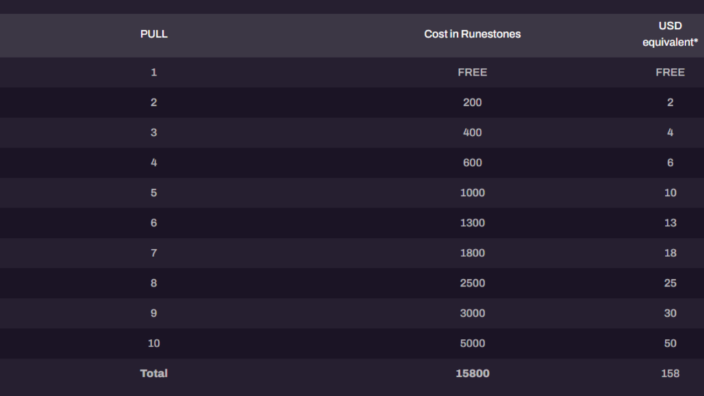 Hearthstone pets cost