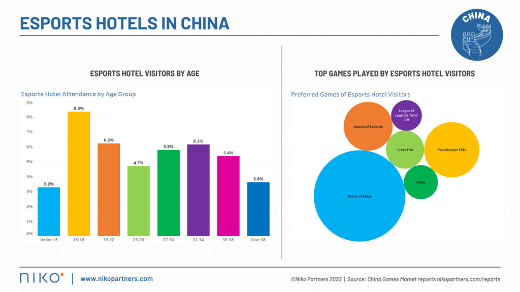 Esports hotels in China 