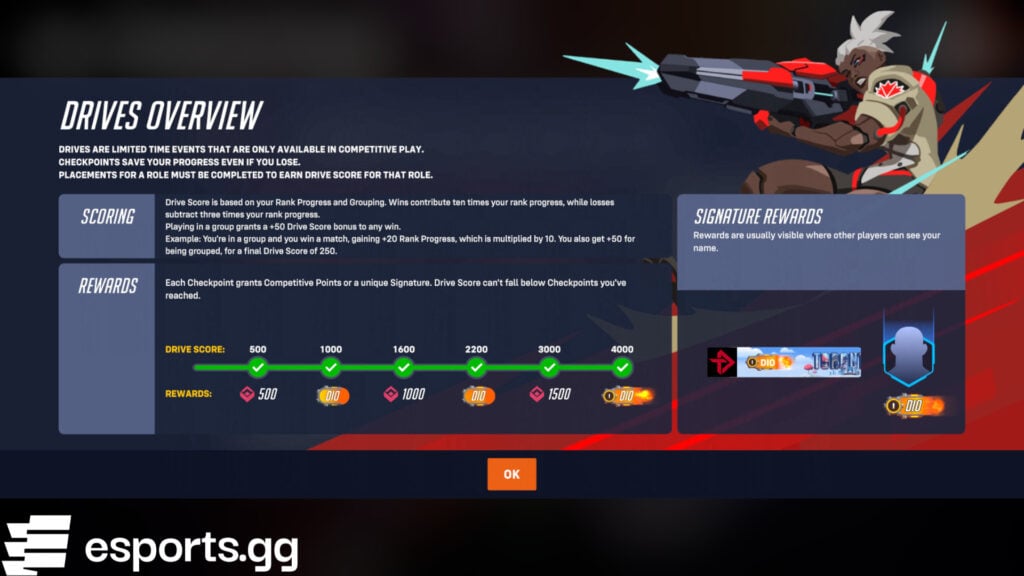 Overwatch 2 Competitive Drive rewards 