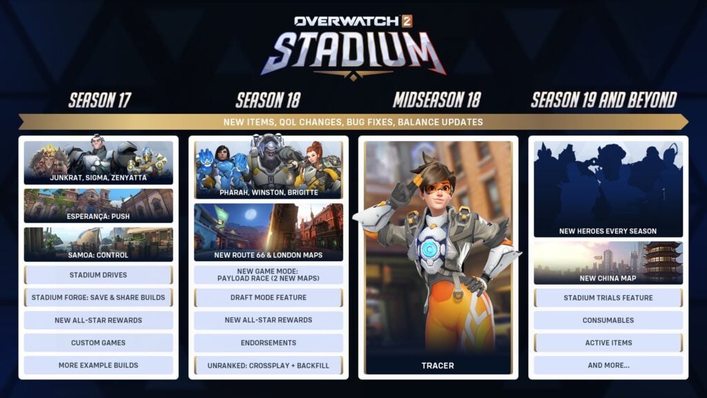 Overwatch 2 Stadium roadmap