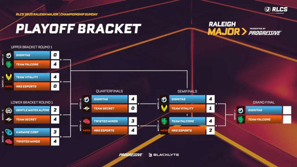 The image features the final brackets at the Rocket League esports tournament RLCS 2025 Raleigh Major.