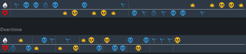 Rounds stats: Map 1 between Team Spirit and MOUZ at CS2 esports BLAST.tv Austin Major 2025 - quarterfinal