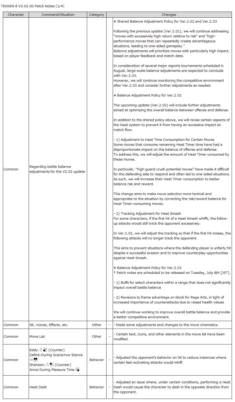 The image lists TEKKEN 8 Patch Notes 2.02 - Common changes.