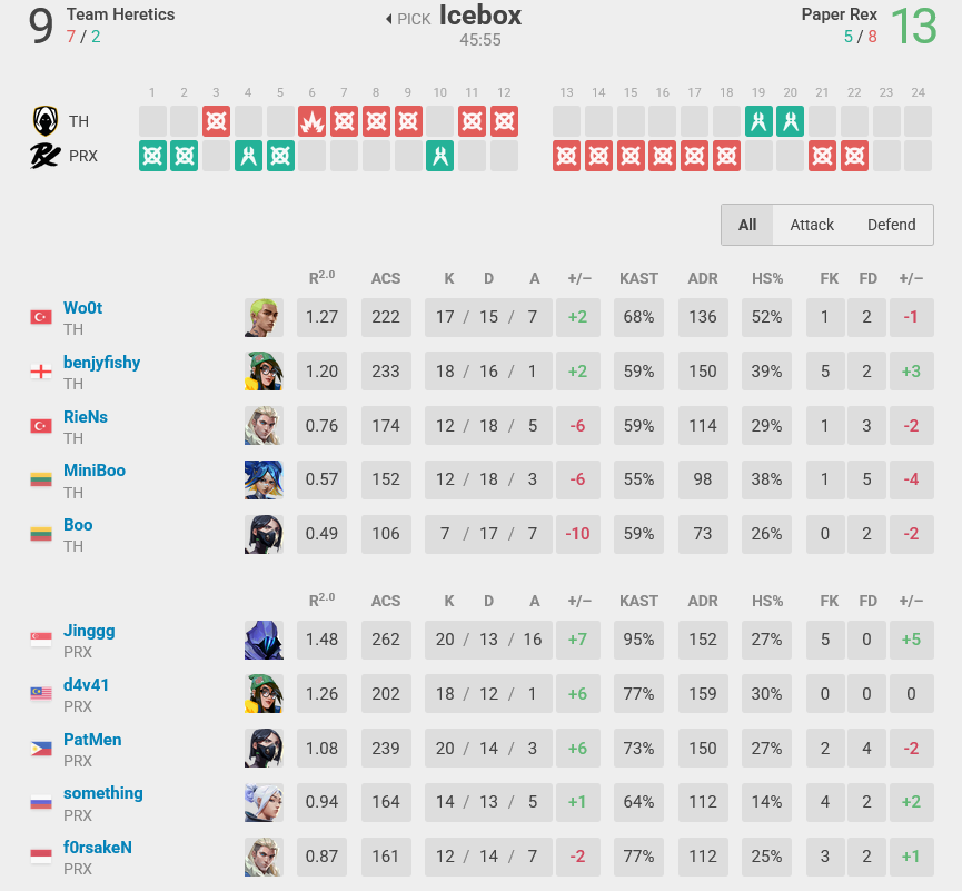 The image lists the game stats from the esports match between Team Heretics and Paper Rex at the event VALORANT Masters Toronto 2025: Day 1 - Map 2