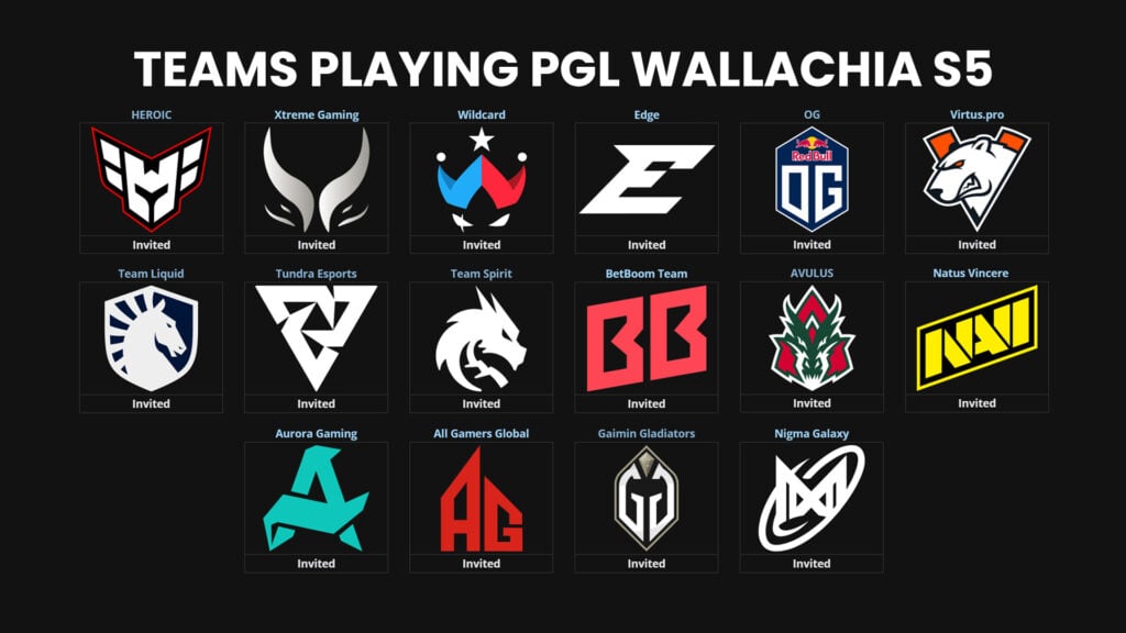 Teams playing the PGL Wallachia, showing Edge: Puppey and Parker's new team. Other notable teams include Navi Jr, Team Liquid, Tundra Esports, and Nigma Galaxy.